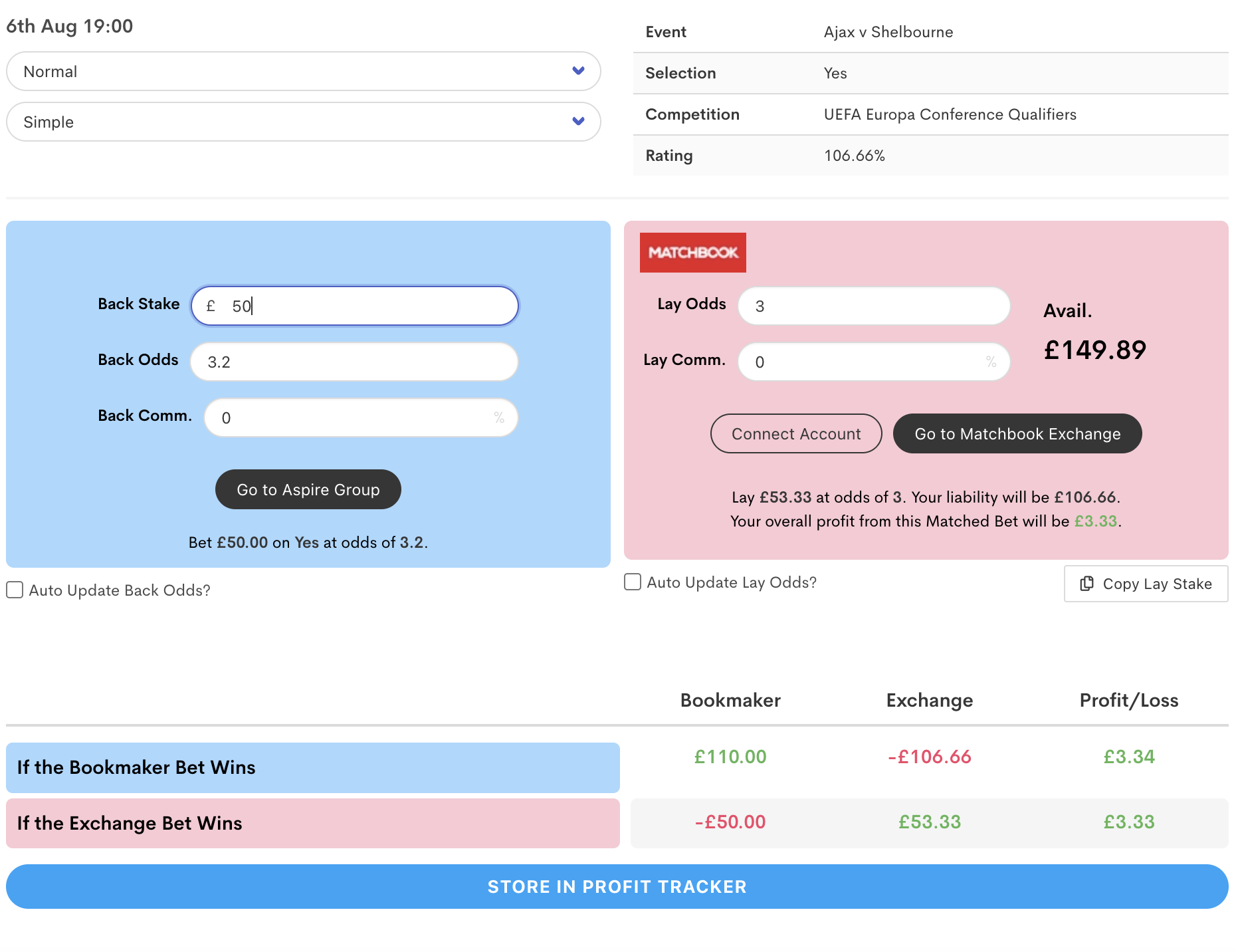Matched Betting calculator showing an arbitrage bet, with a £50 stake resulting in a profit of £3.33
